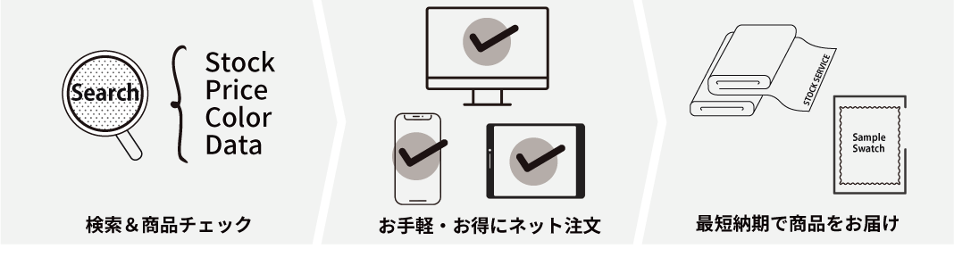 SUNWELL-NETの使い方ガイド画面